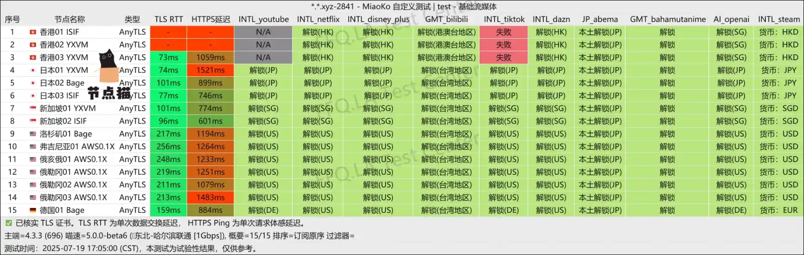 ANYWAY 机场解锁支持