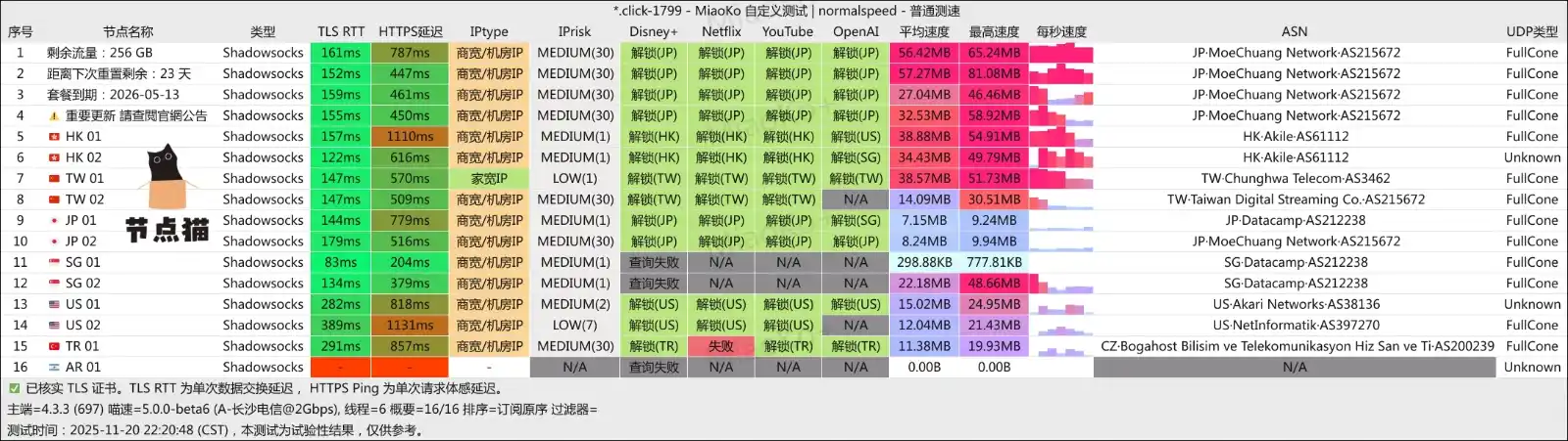 InfiniPort 机场测速及解锁支持 InfiniPort 机场测速及解锁支持