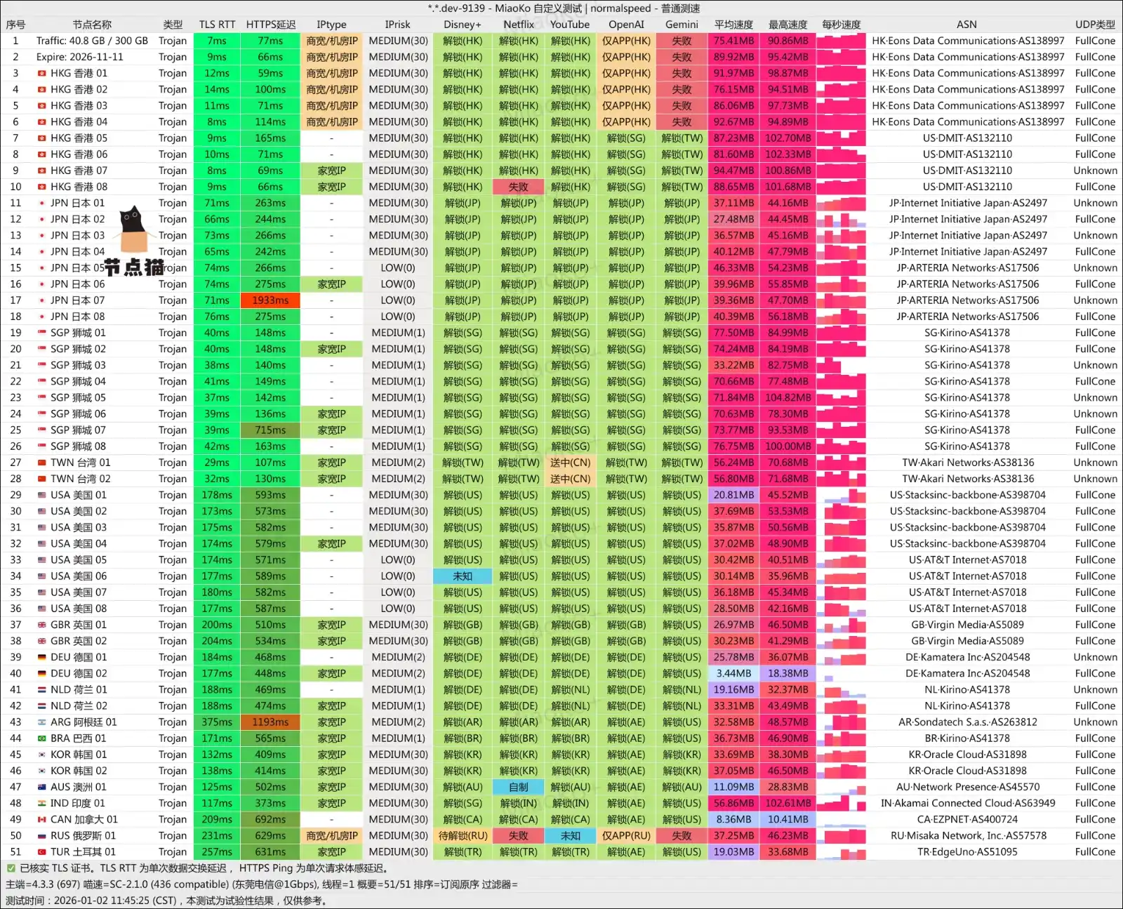 LinkCube 机场测速和解锁支持 LinkCube 机场测速和解锁支持