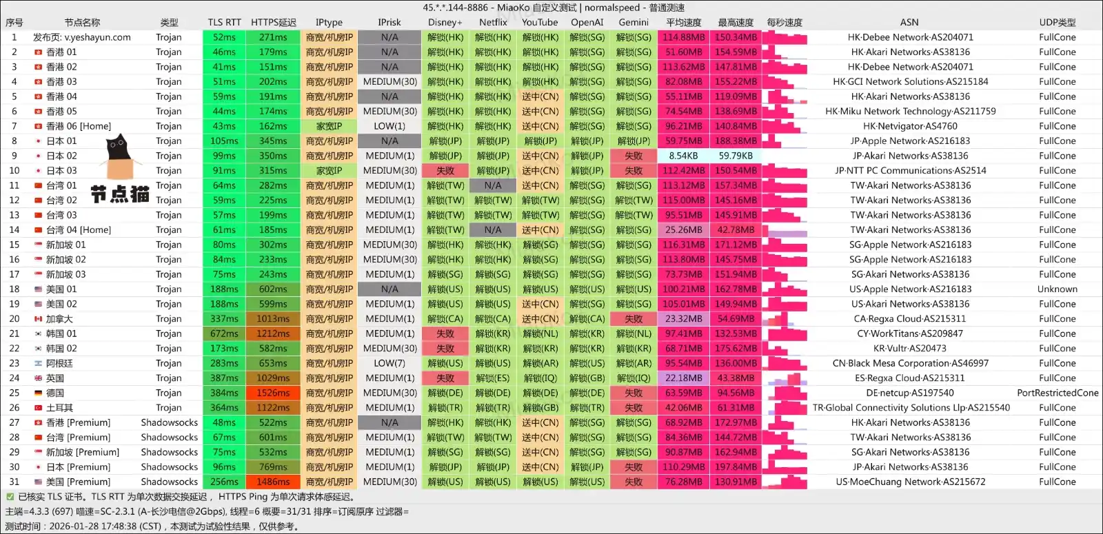 夜煞云机场节点测速和解锁支持 夜煞云机场节点测速和解锁支持