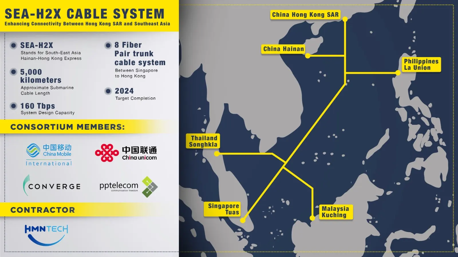 新加坡 VPS 迎来史诗级加强：移动 CMI 与联通 CUG 开启 IPv6 直连，晚高峰 500Mbps 不是梦-节点猫